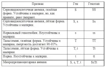 завдання