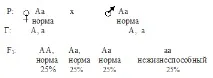 гени