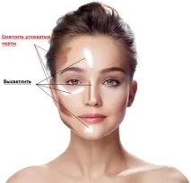 Макіяж для квадратної особи (14 фото) корекція особи make-up покроково квадратної