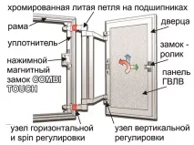 характеристики механизма