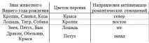 Методика фен-шуй «Квітка персика» квітка