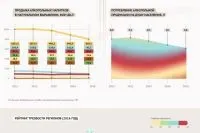 Не можна цілодобово години