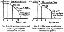 предназначение термична
