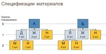 правилно изчисли