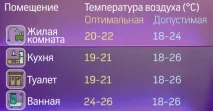 Немає опалення Куди скаржитися і як правильно написати звернення опалення
