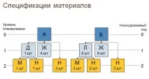 изчисли нуждата