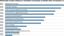 услуга услуга