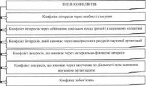 почтеност научна