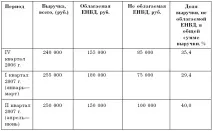 Податок на майно підприємств підприємств