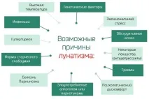 Нічний лунатизм – причини ходіння уві сні у дорослих та дітей нічний