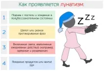 Нічний лунатизм – причини ходіння уві сні у дорослих та дітей причини