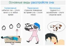 Нічний лунатизм – причини ходіння уві сні у дорослих та дітей нічний