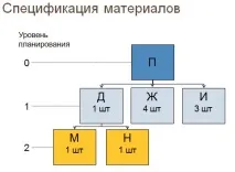 нуждата изчисли