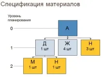 изчисли нуждата