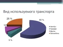 данни създадена бъде изпратено