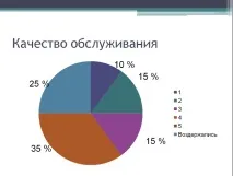 темата данни създадена