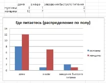 данни създадена Power Point