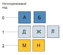 изчисли нуждата