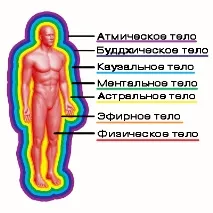 Початок будь-якого захворювання - енергоінформаційні порушення будь-якого