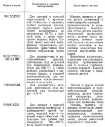 Нікелевий чавун чавун
