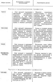 Нікелевий чавун нікелевий