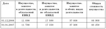 Податок на майно підприємств майна