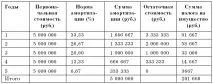 Податок на майно підприємств вартість