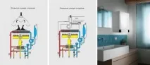 Чи можна встановити душову кабіну в одному приміщенні з газовим казаном одному