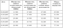 Податок на майно підприємств підприємств