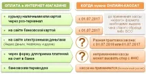 Чи потрібна онлайнкаса для інтернет магазину потрібна