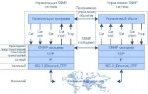 банківського