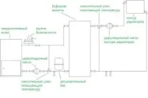 отоплително