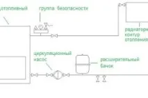 отоплително