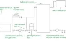 схема