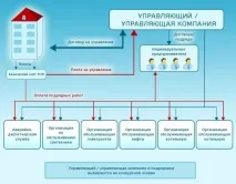 трябва трябва