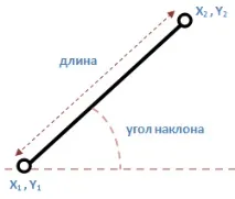 курс този начин