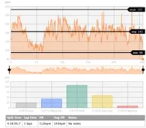Огляд годинника-пульсометра Suunto Quest suunto