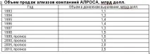 огляд
