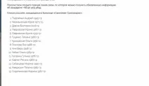 списък публикуван