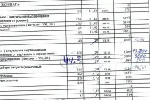 Помилки у кошторисах на ремонт квартири кошторисах