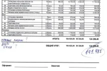 Помилки у кошторисах на ремонт квартири кошторисах