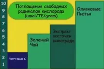 заварювання