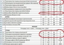Помилки у кошторисах на ремонт квартири кошторисах