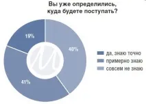 кандидати кандидати