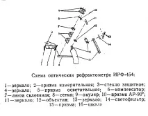 Оптичні методи аналізу, КВП Портал аналізу