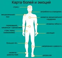 различни