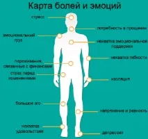 болката казва