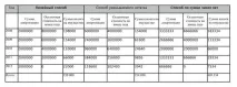 впливає
