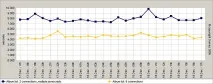 Оптимізація паралельних завантажень для мінімізації витрат завантажень