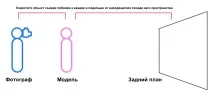 Основи створення зображення, що потрібно знати, щоб знімати осмислено зображення